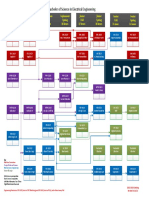 Electrical Engineering 4-Year Plan 2022