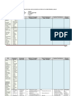 Analisis SKL, Ki-Kd-Ipk Biologi KLS Xi, 2020-21