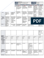 DLL - All Subjects 2 - Q1 - W5 - D1