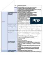 Aprendizajes Esperados Tercer Grado 2019