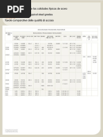 tABLA DE ACEROS EQUIVALENTES