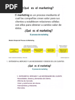 Entender Al Mercado y Las Necesidades y Deseos de Los Clientes