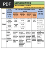 Modelos Economicos en Mexico