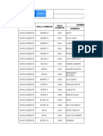 Personal Comedores Auxiliares 2022