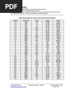 Tabla de Dimenciones y Pesos