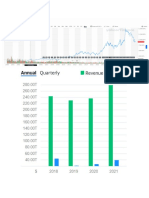 Profitability Samsung