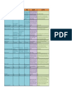 GRE Vs mGRE Vs IPSEC Vs DMVPN Vs GETVPN