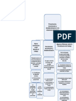 Mapa Conceptual Derecho Al Trabajo