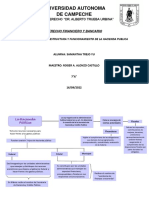 Mapa Conceptual - Estructura y Funcionamiento de La Hacienda Publica