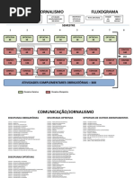 Fluxograma Jornalismo2016