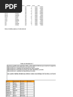 Actividad Tablas y Gráficos Dinámicos Real