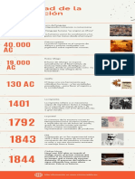 Seguridad de La Informacion Cronograma Infografía