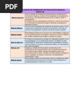 Metodologías de Enseñanza en Educación Musical