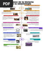 Infografía de Línea de Tiempo Timeline Hitos y Progreso de Un Proyecto o Empresa Multicolor Moderno