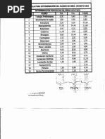 Decreto 2263 Planilla Avance de Obra