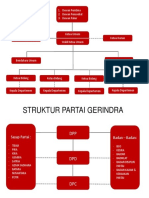 Struktur DPP