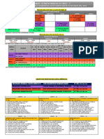 Actividades Academicas de Clínica Médica Iii 2022 - I Preleminar