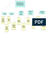 Elabora Un Mapa Mental Con Los Tipos, Las Ventajas y Las Desventajas de Los Tipos de Organizaciones