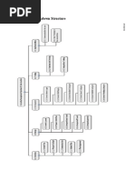 Work Breakdown Structure and RAM Example