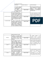 MATRIZ DE CONCEPTOS DEL SISTEMA DE CUENTAS NACIONALES Tarea 1