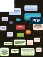 Mapa Mental FINANZAS