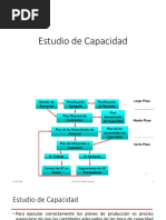 Administración de La Capacidad