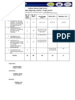 3rd Grading TOS