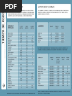 Tiempo Cocción Verduras