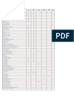 Clasificación Cuentas ESF y ER