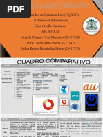 ACT 8 Cuadro Comparativo