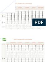 Tabla de Consumo Aves Brown 2