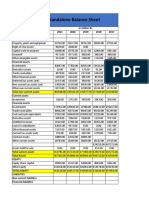 Wipro Financial Statements v1.0