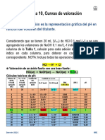 Explicación de La Práctica 10, Curvas de Valoración Ácido-Base 2022-2