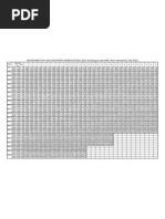 Chart Pay Scale 2011 Federal Govt Pakistan