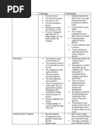 Advantages and Disadvantages of Business Entities