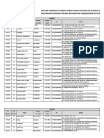 Daftar Nominatif PTSL 2020