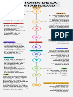 Historia de La Contabilidad