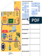 Planificamos Nuestra Infografia