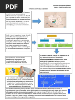 Mapa Mental Consolidacion de La Memoria