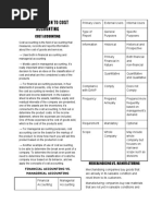 Notes - Cost Acc Chapter 1 de Leon 2022