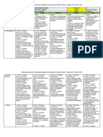 Grade 5 DLL in Pss - Week 1 of q1 - Sy 2022-23 - Ivisan District - 5 Days - Shifting Classes - Final