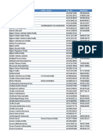 District - Wise - Details EKYC Details As On 01.09.22