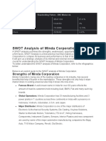 Minda Inddustry Swot Analysis