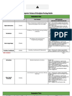 Pacing Guide - Ap Computer Science Principles