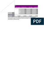 Examen Final Avanzado