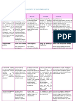 Cuadro Comparativo de Los Representantes de La Psicología Cognitiva...