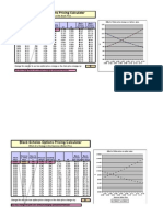 Black-Scholes Options Pricing Calculator: Effect of A Change in The Stock Price