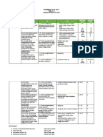 Distribusi Soal STS 1 Ipas Kelas 4