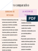 Cuadro Comparativo - Derecho de Petición y Acción de Tutela Canva