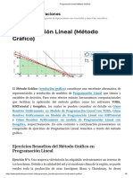 Programación Lineal (Método Gráfico)